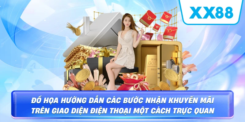 Đồ họa hướng dẫn các bước nhận khuyến mãi trên giao diện điện thoại một cách trực quan
